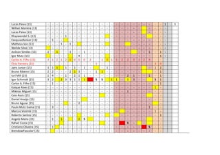 Lucas Paiva (13)
Willian Moreira (13)
Lucas Paiva (13)
Rhaywendel S. (13)
EzequiasRenker (13)
Matheus Vaz (13)
Welide Silva (13)
Anílson Simões (13)
Igor Mutz (13)
Carlos A. Filho (15)
Élcio Ferreira (15)
Jairo Junior (15)
Bruno Ribeiro (15)
Iuri Mili (15)
Igor Schimidt (15)
Carlos A. Filho (15)
Kaique Alves (15)
Mikéias Miguel (15)
Caio Assis (15)
Daniel Araújo (15)
Bruno Aguiar (15)
Paulo Mutz Gama (15)
Marcus Vicente (15)
Roberto Santos (15)
Angelo Meira (15)
Rafael Costa (15)
Cristiano Oliveira (15)
BrendowPascolar (15)

2
3
1
2
1
3
-

- - - - - - - - - - - - 1
1 - - - 1 - - - - 1 - - - - 1 2 1 2
- - - 1 1
1
2 - - 4 - - 1
2
2 3
1 - - - - - - - - - - - - - - - - 3 - - - - - - - - 1 - 1 - 1
- - - -

1
1

0 0
- - 1
2 1
- 2
3 1
- - - - - - - - - - - - -

4
0
3
1
1
2
2
-

1
0
1
1
1
S
-

2
-

1
1
S
-

1
1
S
-

-

- - - 0 1
- 1 - - 1
- - - - - - - - - - - - -

1
1
-

2
-

2
2
1
1
S
-

0
1
3
-

1
-

-

2
-

-

1
4
1
1
-

S
-

3
1
S
1
1
-

- 1
- - - - - - 1 1 0
2
1
1
1
1
1
-

1

 