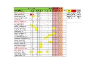 COMERCIAL

CSI-1ª FASE
2ª F
1 2 3 4 5 6 7 8 R

Nicolas Araújo (11)
5 2 1 O
Gean Oliveira (11)
S
- O
Johrran Justino (11)
- O
Cleyton Gonçalves (11)
- - Ian Silva (13)
2 - 11 5
Ramiro Camargo (13)
- 4
- Bruno Natal (13)
- - Mayck Brito (13)
1 Nicolas Capische (13)
- Bruno D. Natal (13)
- Carlos Florêncio (13)
- ThallysSalla (13)
- - Ramiro Camargo (13)
- - Walter Silva (13)
- - João Vitor Barcelos (13)
- - Guilherme Nascimento (13) - - Gabriel Batista (13)
- - Luiz Honorato (13)
- - Vinícius Corrêa (13)
- - João Vitor Araújo (13)
- - Diego Carvalho (15)
2 0 4
Leonardo Oliveira (15)
- 15 - Ícaro Souza (15)
- - Pedro Rocha (15)
Hyago Gregório (15)
- 1 Thiago Gomes (15)
- - -

5
1
1
2
1

4
1

4
3
1
5
S
-

9
7
1
7
1

4
1
1
0
-

3
1
-

COS-1ª F ELIM
I
V I V
2
9
1
2
-

2
5
1
2
-

O
O
O
O
O
O
O
O
O
O
O
O
O
O
O
O
O
O
O
O
O
O
O
O
O
O

O
O
O
O
O
O
O
O
O
O
O
O
O
O
O
O
O
O
O
O
O
O
O
O
O
O

TG

TA

TV

TP

-1(11) -1(11) -4(11)
-12(13) 0(13) -12(13)
-15(15) -1(15) -18(15)
-28
-6
-34

 
