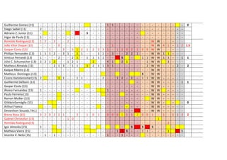 Guilherme Gomes (11)
Diego Saibel (11)
Adriano Z. Junior (11)
Higor de Paula (11)
Romildo Rodrigues(13)
João Vitor Duque (13)
Gaspar Costa (13)
Phillipe Fernandes (13)
Vinícius Ferrandi (13)
Júlio C. Schumacher (13)
Matheus Almeida (13)
Kaique Ribeiro (13)
Matheus Domingos (13)
Cícero Hanstenreiter(13)
Guliherme Delboni (13)
Gaspar Costa (13)
Álvaro Fernandes (13)
Paulo Ferreira (13)
Ramon Mulker (13)
GildásioSarnáglia (15)
Arthur Franco
Devanílson Souza(c.Téc.)
Breno Rosa (15)
Gabriel Christofari (15)
Romildo Rodrigues(15)
Igor Almeida (15)
Matheus Vieira (15)
Vicente V. Neto (15)

- - - - - - 2 - - - - - - - - 1 - - - - - 1 2 - 3 - - 2
- - - - 0 - - - 1 - - 3 1 1 1 2 - 3 1
1 - - - 2 - 2 2 1 2 - - 1
- - - 2 1 3 - - - - - - - - - - - - 2
- - 1 1 - - - - - - - - - - - - 1 - - - - - - - - - - - - - - - - - - - - - - - - - 3 2 0 2 2 1 - - - - - - 1
- - - - - - 1 - - - - - - - 1 - 1 - - -

5
2
2
1
0
-

-

2
1
-

1
1
1
1
1
- 1 1
- - - - - - - 3 - - - - - -

S
1
1
1
1
-

-

2
1
1
2
0
-

2
1
1
1
-

3
1
1
1
-

1
1
4
3
2 - - 1
- - - - - - - 1 - 0
- - - - - - - - 1

1
1
3
1
1
0
-

- - - - - - - - - - - - 1 2 0
- - 2
S
2 1
- - - - - 1 2 - - - - - - - - - - - - - - 0 1 1
- - - - 1 1 S
- 1 -

2
2
-

1
1

1

-

1
S
-

-

2
-

-

0
1
1
2
1
-

W
W
0
W
W
1
W
W
W
W
S
W
1
W
W
W
W
W
W
- - W
- - W
- - W
0 0 1
- - - - S
S
1 1 - -

W
W
W
W
W
W
W
W
W
W
W
W
W
W
W
W
W
W
1
-

- - - 0
- - - - - - - - - - - - - - - - 4 1 - 1 2 1.5
- - - - 1 1 - - 1 1 - - 1 1
1 - - - - - 2 - 2
- - - - - - - - - - - - - - - - 1 1
- - - - - - - - - - - - - - - - 0
- - - - - - - - 1 - 1 2 2 2
- - - - - 2 - - - 1
S
- - - - -

 