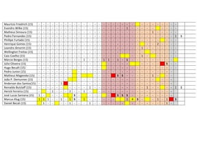 Maurício Friedrich (15)
Evandro Wilke (15)
Matheus Simoura (15)
Pedro Fernandes (15)
Phillipe Furtado (15)
Henrique Gomes (15)
Leandro Amorim (15)
Wellington Freitas (15)
Caio Coelho (15)
Márcio Borges (15)
Júlio Oliveira (15)
Hugo Becalli (15)
Pedro Junior (15)
Matheus Magevske (15)
João P. Demunner (15)
Anderson dos Santos(15)
Reinaldo Butzlaff (15)
Herick Ferreira (15)
José Lucas Santana (15)
Marcus Klug (15)
Daniel Becali (15)

- - - - - - - - - - - - - - - - - - - - - - - - - - - - - - - - - - - - - - - - - - - - - - - - - - - - 1
1 1 1 1 1 - -

-

1
1
-

-

-

2

-

S
1 S
1 -

-

1
-

-

1

1
1

1
-

-

-

- - - - - - - - - 1 1
- - - - - - - - -

-

- - - - - - - - 1 - - - S S
- - - - S S
-

-

1
1
S
1

4
-

-

-

1
1
- - - - - - - - S - -

1
-

1
1
-

2
1
-

-

S
1
1

-

1
-

1

S
-

1

1

 