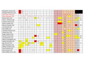 Ronaldo B. Junior (13)
Rodrigo Dettmann (13)
João Pedro Silva (15)
Edson Marquez (15)
Ramon Silva (15)
Vitor E. Pimenta (15)
Cleisson Soares (15)
Kelvin Guedes (15)
Marcos Pesente (15)
Luiz Fiorotti (15)
Davi Rabbi (15)
Theodoro Ratund (15)
Otávio Brun (15)
Hugo Caetano (15)
Ramon França (15)
Luiz Demoner (15)
Wilson Postinghell (15)
Gabriel Almeida (15)
Igor Piorotti (15)
Abel Gonçalves (15)
Willian Cordeiro (15)
Vitor Pimenta (15)
Bruno Souza (15)
Flávio Miller (Com. téc)

3
1
1
1

S
S
1
1
1

S
S

1
1
-

2
2
1
-

0
1
1
S
-

0
S
-

1
2
-

2
1
-

4
1
1
S
1
S
1
-

0
1
1
-

1
1
-

3
1
-

1
1

1
-

1
1
-

1
1
-

2
1

1
-

1
S
-

- - W 6
W W W W W W W - W W - W - W
W - W - W W - W - W - W 1 W - W -

2
1
-

-

-

2 - 1
1
- - S
- 1
- - - 1
-

-

2
1
1
0

0

0
0

1

 