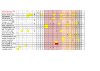 Matheus Erdmann (15)
Gustavo Rosa (15)
Adriano de Lima (15)
1
Miguel Abreu (15)
Gustavo Kefler (15)
Cristiano F. Jaske (15)
Rodolpho Pereira (15)
Marcelo Zahn (15)
Nilton Gabrecht (15)
OmarlissonLaurett (15)
João Vitor Milke (15)
EriveltonMilke (15)
Carlos Clemente (15)
1
Marcus Glippel (15)
Luiz Cláudio Martins (15) Amilton Clemente (15)
Laysson Souza (15)
MayconBuss (15)
José Gonçalves (C. Téc.) Gustavo Rosa (15)
Thales Nascimento (15)
EdvanEberte (15)

- - - - 2 - 1
- - - - - 0 - - 1 2 1
- - - - - 1 - - - - - - - - - - - - - - - - - 1 - - - 3 1
- - - - - - - - - - - - - - 1 1 1 - - - - - - - - - - - - - - - - - - - - - - - - - - - - - - - - - - - - - - - - - - - - - - - - - - - - - - - - - - - - -

2
S
2
1
2
-

- - 2 1 - - - - - - - - - - - - - - - - - - - - - - - - - - - - - - - - - - - - - - - -

-

-

-

1
1
1
-

1
1
1
-

3
1
-

-

0
1
S
-

- - 3 0 2
- - - - - - - - - 1 - - - - - - 1 - - - - 2 1
- - - - - - - - - - - - -

0
1
1
4
-

1
1
1
-

- - 2 1 2
- - - - 1 - - - - - - - - - - - - - - - 1 1
- - - - 1 - - - - - - - - - - - -

1
1
1
1
-

1

1
1

1

0
-

 