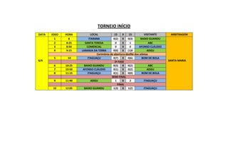 TORNEIO INÍCIO
DATA

6/4

JOGO
1
2
3
4

HORA
8
8:25
8:50
9:15

5

10

6
7
8

10:25
10:50
11:15

9

11:40

10

12:05

LOCAL
15
X
15
VISITANTE
ITARANA
0(2) X 0(3)
BAIXO GUANDU
SANTA TERESA
0
X
1
ABC
COMERCIAL
0
X
0
AFONSO CLÁUDIO
LARANJA DA TERRA
0(0) X (1)0
ADGU
Cerimônia de abertura-desfile dos atletas
ITAGUAÇU
0(7) X 0(6)
BOM DE BOLA
2ª FASE
BAIXO GUANDU
0(3) X 0(2)
ABC
AFONSO CLÁUDIO
0(1) X 0(2)
ADGU
ITAGUAÇU
0(1) X 0(0)
BOM DE BOLA
SEMI FINAL
ADGU
1
X
2
ITAGUAÇU
FINAL
BAIXO GUANDU
1(3) X 1(2)
ITAGUAÇU

ARBITRAGEM

SANTA MARIA

 