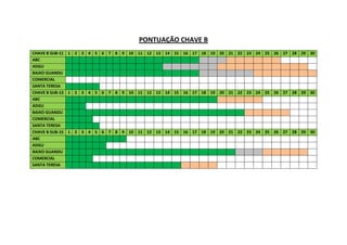 PONTUAÇÃO CHAVE B
CHAVE B SUB-11 1 2 3 4 5 6 7 8 9 10 11 12 13 14 15 16 17 18 19 20 21 22 23 24 25 26 27 28 29 30
ABC
ADGU
BAIXO GUANDU
COMERCIAL
SANTA TERESA
CHAVE B SUB-13 1 2 3 4 5 6 7 8 9 10 11 12 13 14 15 16 17 18 19 20 21 22 23 24 25 26 27 28 29 30
ABC
ADGU
BAIXO GUANDU
COMERCIAL
SANTA TERESA
CHAVE B SUB-15 1 2 3 4 5 6 7 8 9 10 11 12 13 14 15 16 17 18 19 20 21 22 23 24 25 26 27 28 29 30
ABC
ADGU
BAIXO GUANDU
COMERCIAL
SANTA TERESA

 