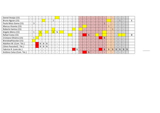 Daniel Araújo (15)
Bruno Aguiar (15)
Paulo Mutz Gama (15)
Marcus Vicente (15)
Roberto Santos (15)
Angelo Meira (15)
Rafael Costa (15)
Cristiano Oliveira (15)
BrendowPascolar (15)
Adaílton M. (Com. Téc.)
Clóvis Pascolar(C. Téc.)
Fabrício R. (com.téc.)
Antônio Celso (Com. Téc.)

-

3
1
1

-

-

-

1

-

-

- - - - - S S S
S S S
- - - - -

-

2
2
-

S
-

-

-

-

-

S
-

-

-

S
S

-

-

-

1
-

S
S
-

1
S
-

1
S
-

S
-

1
-

-

1

0
S
-

S
-

S

 