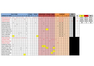CSI-1ª FASE

2ªFASE

FINAIS COS1ªFASE 2ªFASE SEMI
ELIMINAT
SUC
S
I
V
I V I V I V I V I V F 1 2 S
3 0 2
0
1 1 3 2 1 - W W 2 2 - 1 - - 2
- - - - - W W - - - - - - - - - - 1 W W - - - - 6
- 1 1
- - - - - W W - - - - - - 1
- - - - - W W - - - - - - 1
- - - - 1 W W - - - - - - - - - - - W W - - - - - - - - - - - W W - - - - - - 2
- - - - - W W - - - - - - - - - - - W W - - - - - - - - - - - W W 1 - - - - - - - - - W W - - - - - - 4
3
- - - - - - - - - - - 0
- 3 3 1 - - - - - - - 9 - - - - - - - - - - - - - - 9 - - - - - - - - - - - - - - - - - 1
- - 2 - - - - - - - - 1
- - - - - - - - - - - - - - - - - - - - 1
- - - - - - - - - - - - - - - - - - - - - - - - - - - -

LARANJA DA TERRA 1 2 3 4 5 6 7 8 R/C R 1 2

Kaiki Pereira (11)
ThalisGabrecht
Fabrício Castro
Fabrício Castro
Gustavo Soares
Pedro Demoner
Fauick Silva (11)
Carlos Junior (11)
Patrick Leffler (11)
Júlio C. Silva (11)
João V.Wendler
Jean Francisco
Filipe Saick (13)
Janaílson Silva
Kaiki Pereira (13)
Fabrício Castro
Guilherme Tesch
João V.Milke (13)
Thaylonn G. (13)
Patrick Leffler (13)
Pedro Reis (13)
Otávio Conceição
Ramon Pizzáia

0 - 0
- 0 - - 1 - - - 1
- 1 - - - - - - - - - - - 3 2 6
- - - - - - 1 - 1 - - - - - - - - - - - -

1
1
1
3
-

1 0 - 0
- - 4 - - - - - - 1
- - - 3
- - - - - - 1
- - - 1
- - - 1
1 - - - - - 1
- - - 7 0 4 2
- - - - - - - - - - - - - - - 2 - - 1
1 - - - - - - - - - -

9
-

-

TG
1
6
-

TA
TV
TP
3(11) 0(11) 3(11)
6(13) 0(13) 6(13)
26(15) 3(15) 35(15)
-34
-9
-43

 