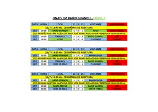 FINAIS EM BAIXO GUANDU - CHAVE C
DATA HORA
LOCAL
11 X 11
VISITANTE
(16/7)-18:40 Hs - CERIMÔNIA DE ABERTURA

ARBITRAGEM

16/7
19:20
BAIXO GUANDU
1 X 1
ADGU
SANTA TERESA
17/7-REUNIÃO ARBITRAL NA ESCOLA PROF. JOSÉ NUNES AO LADO DA PREFEITURA VELHA (8:00 hs)
17/7
18:30
ITAGUAÇU
1 X 3
BAIXO GUANDU
ABC
18/7
18:30
ADGU
6 X 0
ITAGUAÇU
ITARANA

DATA HORA
LOCAL
13 X 13
VISITANTE
(16/7)-18:30 Hs - CERIMÔNIA DE ABERTURA

ARBITRAGEM

16/7
20:20
BAIXO GUANDU
2 X 0
BOM DE BOLA
SANTA TERESA
17/7-REUNIÃO ARBITRAL NA ESCOLA PROF. JOSÉ NUNES AO LADO DA PREFEITURA VELHA (8:00 hs)
17/7
19:30
ITAGUAÇU
1 X 1
BAIXO GUANDU
ABC
18/7
19:30
BOM DE BOLA
2 X 4
ITAGUAÇU
ITARANA

DATA HORA
LOCAL
15 X 15
VISITANTE
(16/7)-18:30 Hs - CERIMÔNIA DE ABERTURA

ARBITRAGEM

16/7
21:30
BAIXO GUANDU
1 X 1
BOM DE BOLA
SANTA TERESA
17/7-REUNIÃO ARBITRAL NA ESCOLA PROF. JOSÉ NUNES AO LADO DA PREFEITURA VELHA (8:00 hs)
17/7
20:40
SANTA TERESA
1 X 1
BAIXO GUANDU
ABC
18/7
20:40
BOM DE BOLA
0 X 1
SANTA TERESA
ITARANA

 