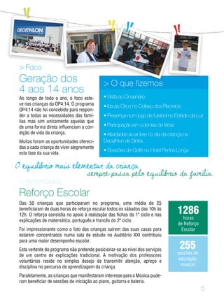 Foco
Geração dos
4 aos 14 anos
Ao longo de todo o ano, o foco este-
ve nas crianças da OP4:14. O programa
OP4:14 não foi concebido para respon-
der a todas as necessidades das famí-
lias mas sim unicamente aquelas que
de uma forma direta influenciam a con-
dição de vida da criança.
Muitas foram as oportunidades ofereci-
das a cada criança de viver alegremente
esta fase da sua vida.
 O que fizemos
• Visita ao Oceanário
• Ida ao Circo no Coliseu dos Recreios
• Presença num jogo de futebol no Estádio da Luz
• Participação em colónias de férias
• Atividades ao ar livre no dia da criança na
Decathlon de Sintra.
• Sessões de Golfe no Hotel Penha Longa

 Actividades
Reforço Escolar
Das 50 crianças que participaram no programa, uma média de 25
beneficiaram de duas horas de reforço escolar todos os sábados das 10h às
12h. O reforço consistia no apoio à realização das fichas do 1º ciclo e nas
explicações de matemática, português e francês do 2º ciclo.
Foi impressionante como o fato das crianças saírem das suas casas para
estarem concentrados numa sala de estudo no Auditório XXI contribuiu
para uma maior desempenho escolar.
Esta vertente do programa não pretende posicionar-se ao nível dos serviços
de um centro de explicações tradicional. A motivação dos professores
voluntários reside no simples desejo de transmitir atenção, apreço e
disciplina no percurso de aprendizagem da criança.
Paralelamente, as crianças que manifestaram interesse para a Música pude-
ram beneficiar de sessões de iniciação ao piano, guitarra e bateria.
1286
horas
de Reforço
Escolar
255
sessões de
educação
musical
O equilíbrio mais elementar da criança
sempre passa pelo equilíbrio da família.
 