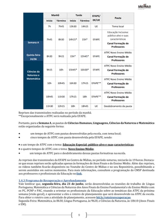 9
Reprises das transmissões realizadas no período da manhã.
**Excepcionalmente a ATPC será realizada pela EFAPE.
Portanto, para a Semana A, as pautas de Ciências Humanas, Linguagens, Ciências da Natureza e Matemática
estão organizadas da seguinte forma:
 um tempo de ATPC com pautas desenvolvidas pela escola, com tema local;
 cinco tempos de ATPC com pauta desenvolvida pela EFAPE, sendo:
 o um tempo de ATPC com o tema: Educação Especial: público-alvo e suas características;
 o quatro tempos de ATPC com o tema: Novo Ensino Médio;
 um tempo de ATPC para o desdobramento dessas pautas formativas na escola.
As reprises das transmissões da EFAPE no Centro de Mídias, no período noturno, iniciarão às 19 horas.Destaca-
se que essas reprises serão aplicadas apenas às formações de Anos Finais e do Ensino Médio. Além das reprises,
os vídeos também ficarão disponíveis no Youtube do Centro de Mídias e no seu Repositório, possibilitando a
serem assistidos em outros momentos. Para mais informações, consultem a programação do CMSP destinada
aos professores e profissionais da Educação nolink.
1.4.3 Programa de Recuperação e Aprofundamento
Vale lembrar que, segunda-feira, dia 21 de junho, serão desenvolvidas as reuniões de trabalho de Língua
Portuguesa, Matemática e Ciências da Natureza dos Anos Finais do Ensino Fundamental e do Ensino Médio com
os PC, PCNP e PAC, visando a orientar os profissionais da Educação sobre as temáticas das ATPC da próxima
semana (visão geral), e apresentar a eles o roteiro de planejamento que será desenvolvido na ATPC da escola.
Para obter o roteiro com a atividade de planejamento, acessem bit.ly/roteirorecuperacao.
Segunda-Feira: Matemática, às 8h30, Língua Portuguesa, às 9h20, e Ciências da Natureza, às 10h10 (Anos Finais
e EM).
 