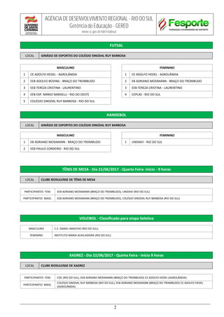 AGÊNCIA DE DESENVOLVIMENTO REGIONAL - RIO DO SUL
Gerência de Educação - GERED
www.sc.gov.br/sdr/riodosul
2
FUTSAL
LOCAL GINÁSIO DE ESPORTES DO COLÉGIO SINODAL RUY BARBOSA
MASCULINO FEMININO
1 CE ADOLFO HEDEL - AGROLÂNDIA 1 CE ADOLFO HEDEL - AGROLÂNDIA
2 EEB ADOLFO BOVING - BRAÇO DO TROMBUDO 2 EB ADRIANO MOSIMANN - BRAÇO DO TROMBUDO
3 EEB TEREZA CRISTINA - LAURENTINO 3 EEB TEREZA CRISTINA - LAURENTINO
4 EEB EXP. MÁRIO NARDELLI - RIO DO OESTE 4 CEPLAS - RIO DO SUL
5 COLÉGIO SINODAL RUY BARBOSA - RIO DO SUL
HANDEBOL
LOCAL GINÁSIO DE ESPORTES DO COLÉGIO SINODAL RUY BARBOSA
MASCULINO FEMININO
1 EB ADRIANO MOSIMANN - BRAÇO DO TROMBUDO 1 UNIDAVI - RIO DO SUL
2 EEB PAULO CORDEIRO - RIO DO SUL
TÊNIS DE MESA - Dia 21/06/2017 - Quarta Feira- Início - 9 horas
LOCAL CLUBE RIOSULENSE DE TÊNIS DE MESA
PARTICIPANTES FEM. EEB ADRIANO MOSIMANN (BRAÇO DO TROMBUDO), UNIDAVI (RIO DO SUL)
PARTICIPANTES MASC. EEB ADRIANO MOSIMANN (BRAÇO DO TROMBUDO), COLÉGIO SINODAL RUY BARBOSA (RIO DO SUL)
VOLEIBOL - Classificado para etapa Seletiva
MASCULINO C.E. DANIEL MASCHIO (RIO DO SUL),
FEMININO INSTITUTO MARIA AUXILIADORA (RIO DO SUL)
XADREZ - Dia 22/06/2017 - Quinta Feira - Início 9 horas
LOCAL CLUBE RIOSULENSE DE XADREZ
PARTICIPANTES FEM. COC (RIO DO SUL), EEB ADRIANO MOSIMANN (BRAÇO DO TROMBUDO) CE ADOLFO HEDEL (AGROLÂNDIA)
PARTICIPANTES MASC.
COLÉGIO SINODAL RUY BARBOSA (RIO DO SUL), EEB ADRIANO MOSIMANN (BRAÇO DO TROMBUDO) CE ADOLFO HEDEL
(AGROLÂNDIA)
 