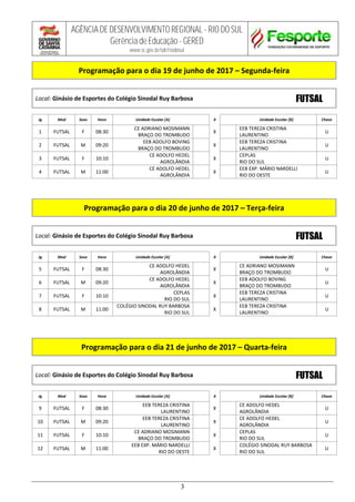AGÊNCIA DE DESENVOLVIMENTO REGIONAL - RIO DO SUL
Gerência de Educação - GERED
www.sc.gov.br/sdr/riodosul
3
Programação para o dia 19 de junho de 2017 – Segunda-feira
Local: Ginásio de Esportes do Colégio Sinodal Ruy Barbosa FUTSAL
Jg Mod Sexo Hora Unidade Escolar [A] X Unidade Escolar [B] Chave
1 FUTSAL F 08:30
CE ADRIANO MOSIMANN
BRAÇO DO TROMBUDO
X
EEB TEREZA CRISTINA
LAURENTINO
U
2 FUTSAL M 09:20
EEB ADOLFO BOVING
BRAÇO DO TROMBUDO
X
EEB TEREZA CRISTINA
LAURENTINO
U
3 FUTSAL F 10:10
CE ADOLFO HEDEL
AGROLÂNDIA
X
CEPLAS
RIO DO SUL
U
4 FUTSAL M 11:00
CE ADOLFO HEDEL
AGROLÂNDIA
X
EEB EXP. MÁRIO NARDELLI
RIO DO OESTE
U
Programação para o dia 20 de junho de 2017 – Terça-feira
Local: Ginásio de Esportes do Colégio Sinodal Ruy Barbosa FUTSAL
Jg Mod Sexo Hora Unidade Escolar [A] X Unidade Escolar [B] Chave
5 FUTSAL F 08:30
CE ADOLFO HEDEL
AGROLÂNDIA
X
CE ADRIANO MOSIMANN
BRAÇO DO TROMBUDO
U
6 FUTSAL M 09:20
CE ADOLFO HEDEL
AGROLÂNDIA
X
EEB ADOLFO BOVING
BRAÇO DO TROMBUDO
U
7 FUTSAL F 10:10
CEPLAS
RIO DO SUL
X
EEB TEREZA CRISTINA
LAURENTINO
U
8 FUTSAL M 11:00
COLÉGIO SINODAL RUY BARBOSA
RIO DO SUL
X
EEB TEREZA CRISTINA
LAURENTINO
U
Programação para o dia 21 de junho de 2017 – Quarta-feira
Local: Ginásio de Esportes do Colégio Sinodal Ruy Barbosa FUTSAL
Jg Mod Sexo Hora Unidade Escolar [A] X Unidade Escolar [B] Chave
9 FUTSAL F 08:30
EEB TEREZA CRISTINA
LAURENTINO
X
CE ADOLFO HEDEL
AGROLÂNDIA
U
10 FUTSAL M 09:20
EEB TEREZA CRISTINA
LAURENTINO
X
CE ADOLFO HEDEL
AGROLÂNDIA
U
11 FUTSAL F 10:10
CE ADRIANO MOSIMANN
BRAÇO DO TROMBUDO
X
CEPLAS
RIO DO SUL
U
12 FUTSAL M 11:00
EEB EXP. MÁRIO NARDELLI
RIO DO OESTE
X
COLÉGIO SINODAL RUY BARBOSA
RIO DO SUL
U
 