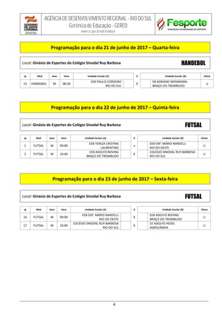 AGÊNCIA DE DESENVOLVIMENTO REGIONAL - RIO DO SUL
Gerência de Educação - GERED
www.sc.gov.br/sdr/riodosul
4
Programação para o dia 21 de junho de 2017 – Quarta-feira
Local: Ginásio de Esportes do Colégio Sinodal Ruy Barbosa HANDEBOL
Jg Mod Sexo Hora Unidade Escolar [A] X Unidade Escolar [B] Chave
15 HANDEBOL M 08:30
EEB PAULO CORDEIRO
RIO DO SUL
X
EB ADRIANO MOSIMANN
BRAÇO DO TROMBUDO
U
Programação para o dia 22 de junho de 2017 – Quinta-feira
Local: Ginásio de Esportes do Colégio Sinodal Ruy Barbosa FUTSAL
Jg Mod Sexo Hora Unidade Escolar [A] X Unidade Escolar [B] Chave
1 FUTSAL M 09:00
EEB TEREZA CRISTINA
LAURENTINO
x
EEB EXP. MÁRIO NARDELLI
RIO DO OESTE
U
2 FUTSAL M 10:00
EEB ADOLFO BOVING
BRAÇO DO TROMBUDO
X
COLÉGIO SINODAL RUY BARBOSA
RIO DO SUL
U
Programação para o dia 23 de junho de 2017 – Sexta-feira
Local: Ginásio de Esportes do Colégio Sinodal Ruy Barbosa FUTSAL
Jg Mod Sexo Hora Unidade Escolar [A] X Unidade Escolar [B] Chave
16 FUTSAL M 09:00
EEB EXP. MÁRIO NARDELLI
RIO DO OESTE
X
EEB ADOLFO BOVING
BRAÇO DO TROMBUDO
U
17 FUTSAL M 10:00
COLÉGIO SINODAL RUY BARBOSA
RIO DO SUL
X
CE ADOLFO HEDEL
AGROLÂNDIA
U
 