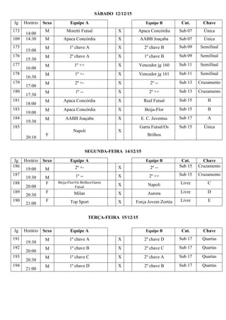 SÁBADO 12/12/15
SEGUNDA-FEIRA 14/12/15
TERÇA-FEIRA 15/12/15
Jg Horário Sexo Equipe A Equipe B Cat. Chave
173
14:00
M Moretti Futsal X Apaca Concórdia Sub 07 Única
109 14:30 M Apaca Concórdia X AABB Joaçaba Sub 07 Única
175
15:00
M 1º chave A X 2º chave B Sub 09 Semifinal
176
15:30
M 2º chave A X 1º chave B Sub 09 Semifinal
177
16:00
M 1º ++ X Vencedor jg 160 Sub 11 Semifinal
178
16:30
M 1º +- X Vencedor jg 161 Sub 11 Semifinal
179
17:00
M 2º +- X 2º -- Sub 13 Cruzamento
180
17:30
M 1º -- X 2º ++ Sub 13 Cruzamento
181
18:00
M Apaca Concórdia X Real Futsal Sub 15 B
183
19:00
M Apaca Concórdia X Beija-Flor Sub 15 B
184
19:30
M AABB Joaçaba X E. C. Juventus Sub 17 A
185
20:10
F
Napoli X
Garra Futsal/Os
Brilhos
Sub 15 Única
Jg Horário Sexo Equipe A Equipe B Cat. Chave
186
19:00 M 2º +- X 2º -- Sub 15 Cruzamento
187
19:30 M 1º -- X 2º ++ Sub 15 Cruzamento
188
20:00
F Beija-Flor/Os Brilhos/Garra
Futsal
X Napoli Livre C
189
20:30
F Milan X Aurora Livre D
190
21:00
F Top Sport X Força Jovem Zortéa Livre E
Jg Horário Sexo Equipe A Equipe B Cat. Chave
191
19:30
M 1º chave A X 2º chave D Sub 17 Quartas
192
20:00
M 1º chave B X 2º chave C Sub 17 Quartas
193
20:30
M 1º chave C X 2º chave A Sub 17 Quartas
194
21:00
M 1º chave D X 2º chave B Sub 17 Quartas
 