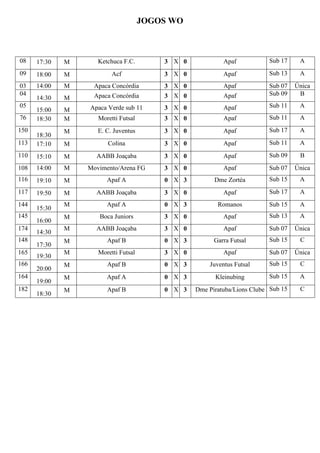 JOGOS WO
08 17:30 M Ketchuca F.C. 3 X 0 Apaf Sub 17 A
09 18:00 M Acf 3 X 0 Apaf Sub 13 A
03 14:00 M Apaca Concórdia 3 X 0 Apaf Sub 07 Única
04
14:30 M Apaca Concórdia 3 X 0 Apaf Sub 09 B
05
15:00 M Apaca Verde sub 11 3 X 0 Apaf Sub 11 A
76 18:30 M Moretti Futsal 3 X 0 Apaf Sub 11 A
150
18:30
M E. C. Juventus 3 X 0 Apaf Sub 17 A
113 17:10 M Colina 3 X 0 Apaf Sub 11 A
110 15:10 M AABB Joaçaba 3 X 0 Apaf Sub 09 B
108 14:00 M Movimento/Arena FG 3 X 0 Apaf Sub 07 Única
116 19:10 M Apaf A 0 X 3 Dme Zortéa Sub 15 A
117 19:50 M AABB Joaçaba 3 X 0 Apaf Sub 17 A
144
15:30
M Apaf A 0 X 3 Romanos Sub 15 A
145
16:00
M Boca Juniors 3 X 0 Apaf Sub 13 A
174
14:30
M AABB Joaçaba 3 X 0 Apaf Sub 07 Única
148
17:30
M Apaf B 0 X 3 Garra Futsal Sub 15 C
165
19:30
M Moretti Futsal 3 X 0 Apaf Sub 07 Única
166
20:00
M Apaf B 0 X 3 Juventus Futsal Sub 15 C
164
19:00
M Apaf A 0 X 3 Kleinubing Sub 15 A
182
18:30
M Apaf B 0 X 3 Dme Piratuba/Lions Clube Sub 15 C
 