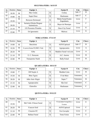 SEGUNDA-FEIRA 16/11/15
TERÇA-FEIRA 17/11/15
QUARTA-FEIRA 18/11/15
QUINTA-FEIRA 19/11/15
Jg Horário Sexo Equipe A Equipe B Cat. Chave
42
18:30 M Mav União X Colina Sub 17 D
43
19:00 M Super Onze X Hackmann Sub 17 C
44
19:30
M
Borussia Dortmund X
Motta Futsal/Esatto
Engenharia
Livre F
45
20:20
M Serraria Ziliotto/Wagner
Automóveis
X Bayer de Munique
Livre F
46
21:10
M LN Presentes Piratuba X Ouro City Futsal Livre G
47
22:00
M Os Ignorantes X Malwee Livre G
Jg Horário Sexo Equipe A Equipe B Cat. Chave
49 19:00 M Barcelona X AGN/Capinzal Sub 17 B
50 19:30 M A curva/Arena FG/MCL Vale X Agropecuária Livre A
51 20:20 M Giba X Badalos Futsal/ wd com Livre A
52 21:10 M E. C. Noroeste X A.C. Aurora Livre B
53 22:00 M Transportes Nardi X Rally Futsal Livre B
Jg Horário Sexo Equipe A Equipe B Cat. Chave
54 19:00 F 100 Noção A X Medida Certa Livre B
55 19:30 M Biter Águia X 13 de Maio Veteranos A
56 20:20 M Adra Auto Alegre X Super 7 Veteranos B
57 21:10 M Agropecuária X São José Veteranos C
58 22:00 M Eletrofrio X Hackmann Veteranos C
Jg Horário Sexo Equipe A Equipe B Cat. Chave
60
19:30
M
Mcl Valle /Chiesa Futsal X
Vivaacidade Fotografias e
Eventos
Livre E
61 20:20 M Coaccer/Aral X AGN/Capinzal Livre C
62 21:10 M Cruzeiro FC X Eco Lavação Livre C
63 22:00 M Bafana Futsal X Trans Farias Livre E
 