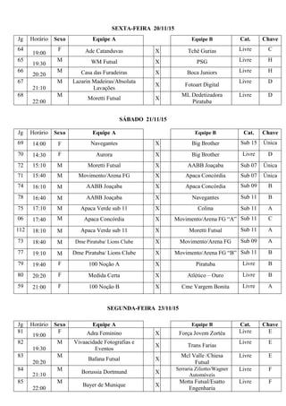 SEXTA-FEIRA 20/11/15
SÁBADO 21/11/15
SEGUNDA-FEIRA 23/11/15
Jg Horário Sexo Equipe A Equipe B Cat. Chave
64
19:00
F Adc Catanduvas X Tchê Gurias Livre C
65
19:30
M WM Futsal X PSG Livre H
66
20:20
M Casa das Furadeiras X Boca Juniors Livre H
67
21:10
M Lazarin Madeiras/Absoluta
Lavações
X Fotoart Digital
Livre D
68
22:00
M
Moretti Futsal X
ML Dedetizadora
Piratuba
Livre D
Jg Horário Sexo Equipe A Equipe B Cat. Chave
69 14:00 F Navegantes X Big Brother Sub 15 Única
70 14:30 F Aurora X Big Brother Livre D
72 15:10 M Moretti Futsal X AABB Joaçaba Sub 07 Única
71 15:40 M Movimento/Arena FG X Apaca Concórdia Sub 07 Única
74 16:10 M AABB Joaçaba X Apaca Concórdia Sub 09 B
78 16:40 M AABB Joaçaba X Navegantes Sub 11 B
75 17:10 M Apaca Verde sub 11 X Colina Sub 11 A
06 17:40 M Apaca Concórdia X Movimento/Arena FG “A” Sub 11 C
112 18:10 M Apaca Verde sub 11 X Moretti Futsal Sub 11 A
73 18:40 M Dme Piratuba/ Lions Clube X Movimento/Arena FG Sub 09 A
77 19:10 M Dme Piratuba/ Lions Clube X Movimento/Arena FG “B” Sub 11 B
79 19:40 F 100 Noção A X Piratuba Livre B
80 20:20 F Medida Certa X Atlético – Ouro Livre B
59 21:00 F 100 Noção B X Cme Vargem Bonita Livre A
Jg Horário Sexo Equipe A Equipe B Cat. Chave
81
19:00
F Adra Feminino X Força Jovem Zortéa Livre E
82
19:30
M Vivaacidade Fotografias e
Eventos
X Trans Farias
Livre E
83
20:20
M
Bafana Futsal X
Mcl Valle /Chiesa
Futsal
Livre E
84
21:10
M Borussia Dortmund X
Serraria Ziliotto/Wagner
Automóveis
Livre F
85
22:00
M
Bayer de Munique X
Motta Futsal/Esatto
Engenharia
Livre F
 