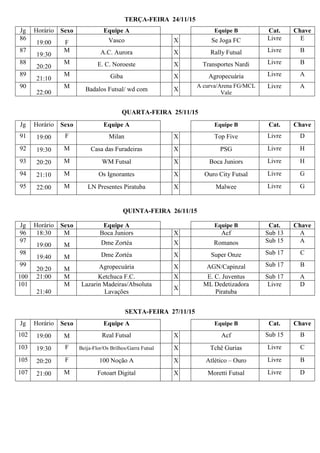 TERÇA-FEIRA 24/11/15
QUARTA-FEIRA 25/11/15
QUINTA-FEIRA 26/11/15
SEXTA-FEIRA 27/11/15
Jg Horário Sexo Equipe A Equipe B Cat. Chave
86
19:00 F Vasco X Se Joga FC Livre E
87
19:30
M A.C. Aurora X Rally Futsal Livre B
88
20:20
M E. C. Noroeste X Transportes Nardi Livre B
89
21:10
M Giba X Agropecuária Livre A
90
22:00
M Badalos Futsal/ wd com X
A curva/Arena FG/MCL
Vale
Livre A
Jg Horário Sexo Equipe A Equipe B Cat. Chave
91 19:00 F Milan X Top Five Livre D
92 19:30 M Casa das Furadeiras X PSG Livre H
93 20:20 M WM Futsal X Boca Juniors Livre H
94 21:10 M Os Ignorantes X Ouro City Futsal Livre G
95 22:00 M LN Presentes Piratuba X Malwee Livre G
Jg Horário Sexo Equipe A Equipe B Cat. Chave
96 18:30 M Boca Juniors X Acf Sub 13 A
97
19:00 M Dme Zortéa X Romanos Sub 15 A
98
19:40 M Dme Zortéa X Super Onze Sub 17 C
99
20:20 M Agropecuária X AGN/Capinzal Sub 17 B
100 21:00 M Ketchuca F.C. X E. C. Juventus Sub 17 A
101
21:40
M Lazarin Madeiras/Absoluta
Lavações
X
ML Dedetizadora
Piratuba
Livre D
Jg Horário Sexo Equipe A Equipe B Cat. Chave
102 19:00 M Real Futsal X Acf Sub 15 B
103 19:30 F Beija-Flor/Os Brilhos/Garra Futsal X Tchê Gurias Livre C
105 20:20 F 100 Noção A X Atlético – Ouro Livre B
107 21:00 M Fotoart Digital X Moretti Futsal Livre D
 