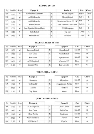 SÁBADO 28/11/15
SEGUNDA-FEIRA 30/11/15
TERÇA-FEIRA 01/12/15
QUARTA-FEIRA 02/12/15
Jg Horário Sexo Equipe A Equipe B Cat. Chave
159
15:30
M Movimento/Arena FG X AABB Joaçaba Sub 07 Única
132
16:10
M AABB Joaçaba X Moretti Futsal Sub 13 B
134
16:40
M AABB Joaçaba X Movimento/Arena FG “B” Sub 11 B
111 17:10 M Moretti Futsal X Dme Piratuba/ Lions Clube Sub 09 A
114 17:50 M Dme Piratuba/ Lions Clube X AABB Joaçaba Sub 11 B
118 18:20 F Rally Futsal X Vip Car Livre A
119 19:00 F Medida Certa X Piratuba Livre B
Jg Horário Sexo Equipe A Equipe B Cat. Chave
120 18:30 M Juventus Futsal X Garra Futsal Sub 15 C
121 19:00 M Mav União X Garra Futsal Sub 17 D
122 19:40 M Barcelona X Agropecuária Sub 17 B
123 20:20 M AGN/Capinzal X Cruzeiro FC Livre C
124 21:00 M Coaccer/Aral X Eco Lavação Livre C
Jg Horário Sexo Equipe A Equipe B Cat. Chave
125 19:00 M Romanos X Kleinubing Sub 15 A
126 19:40 F Se Joga FC X Força Jovem Zortéa Livre E
127 20:20 F Aurora X Top Five Livre D
128 21:00 F Top Sport X Vasco Livre E
Jg Horário Sexo Equipe A Equipe B Cat. Chave
48 18:30 M AGN/Capinzal X União Central Sub 17 B
129 19:00 M Real Futsal X Beija-Flor Sub 15 B
130 19:40 M Dme Zortéa X Hackmann Sub 17 C
131 20:20 F Adc Catanduvas X Napoli Livre C
106 21:00 F 100 Noção B X Vip Car Livre A
 