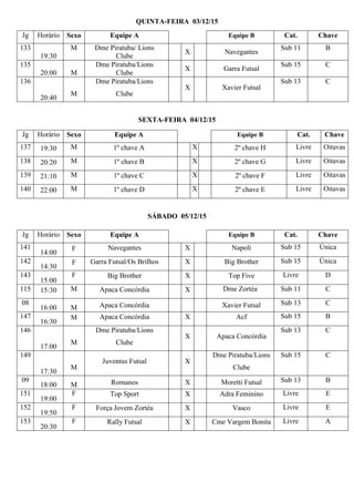 QUINTA-FEIRA 03/12/15
SEXTA-FEIRA 04/12/15
SÁBADO 05/12/15
Jg Horário Sexo Equipe A Equipe B Cat. Chave
133
19:30
M Dme Piratuba/ Lions
Clube
X Navegantes
Sub 11 B
135
20:00 M
Dme Piratuba/Lions
Clube
X Garra Futsal
Sub 15 C
136
20:40
M
Dme Piratuba/Lions
Clube
X Xavier Futsal
Sub 13 C
Jg Horário Sexo Equipe A Equipe B Cat. Chave
137 19:30 M 1º chave A X 2º chave H Livre Oitavas
138 20:20 M 1º chave B X 2º chave G Livre Oitavas
139 21:10 M 1º chave C X 2º chave F Livre Oitavas
140 22:00 M 1º chave D X 2º chave E Livre Oitavas
Jg Horário Sexo Equipe A Equipe B Cat. Chave
141
14:00
F Navegantes X Napoli Sub 15 Única
142
14:30
F Garra Futsal/Os Brilhos X Big Brother Sub 15 Única
143
15:00
F Big Brother X Top Five Livre D
115 15:30 M Apaca Concórdia X Dme Zortéa Sub 11 C
08
16:00 M Apaca Concórdia Xavier Futsal Sub 13 C
147
16:30
M Apaca Concórdia X Acf Sub 15 B
146
17:00
M
Dme Piratuba/Lions
Clube
X Apaca Concórdia
Sub 13 C
149
17:30
M
Juventus Futsal X
Dme Piratuba/Lions
Clube
Sub 15 C
09
18:00 M Romanos X Moretti Futsal Sub 13 B
151
19:00
F Top Sport X Adra Feminino Livre E
152
19:50
F Força Jovem Zortéa X Vasco Livre E
153
20:30
F Rally Futsal X Cme Vargem Bonita Livre A
 