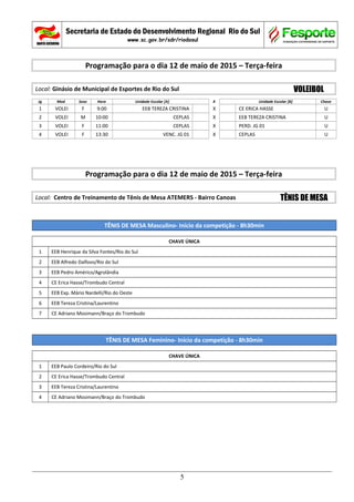 Secretaria de Estado do Desenvolvimento Regional Rio do Sul
www.sc.gov.br/sdr/riodosul
Programação para o dia 12 de maio de 2015 – Terça-feira
Local: Ginásio de Municipal de Esportes de Rio do Sul VOLEIBOL
Jg Mod Sexo Hora Unidade Escolar [A] X Unidade Escolar [B] Chave
1 VOLEI F 9:00 EEB TEREZA CRISTINA X CE ERICA HASSE U
2 VOLEI M 10:00 CEPLAS X EEB TEREZA CRISTINA U
3 VOLEI F 11:00 CEPLAS X PERD. JG 01 U
4 VOLEI F 13:30 VENC. JG 01 X CEPLAS U
Programação para o dia 12 de maio de 2015 – Terça-feira
Local: Centro de Treinamento de Tênis de Mesa ATEMERS - Bairro Canoas TÊNIS DE MESA
TÊNIS DE MESA Masculino- Início da competição - 8h30min
CHAVE ÚNICA
1 EEB Henrique da Silva Fontes/Rio do Sul
2 EEB Alfredo Dalfovo/Rio do Sul
3 EEB Pedro Américo/Agrolândia
4 CE Erica Hasse/Trombudo Central
5 EEB Exp. Mário Nardelli/Rio do Oeste
6 EEB Tereza Cristina/Laurentino
7 CE Adriano Mosimann/Braço do Trombudo
TÊNIS DE MESA Feminino- Início da competição - 8h30min
CHAVE ÚNICA
1 EEB Paulo Cordeiro/Rio do Sul
2 CE Erica Hasse/Trombudo Central
3 EEB Tereza Cristina/Laurentino
4 CE Adriano Mosimann/Braço do Trombudo
5
 