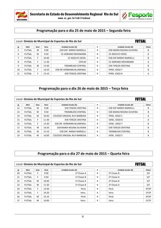 Secretaria de Estado do Desenvolvimento Regional Rio do Sul
www.sc.gov.br/sdr/riodosul
Programação para o dia 25 de maio de 2015 – Segunda feira
Local: Ginásio de Municipal de Esportes de Rio do Sul FUTSAL
Jg Mod Sexo Hora Unidade Escolar [A] X Unidade Escolar [B] Chave
5 FUTSAL M 9:00 EEB EXP. MÁRIO NARDELLI X EEB MARIA REGINA OLIVEIRA B
6 FUTSAL M 9:50 CE ADRIANO MOSIMANN X CE ADOLFO HEDEL A
7 FUTSAL F 10:40 CE ADOLFO HEDEL X EEB EXP MÁRIO NARDELLI B
8 FUTSAL F 11:30 CEPLAS X CE ADRIANO MOSIMANN A
9 FUTSAL M 13:30 TROMBUDO CENTRAL X EEB TEREZA CRISTINA B
10 FUTSAL F 14:20 EEB DR HERMANN BLUMENAU X PERD. JOGO 7 B
11 FUTSAL F 15:10 EEB TEREZA CRISTINA X PERD. JOGO 8 A
Programação para o dia 26 de maio de 2015 – Terça feira
Local: Ginásio de Municipal de Esportes de Rio do Sul FUTSAL
Jg Mod Sexo Hora Unidade Escolar [A] X Unidade Escolar [B] Chave
12 FUTSAL M 9:00 EEB TEREZA CRISTINA X EEB EXP MÁRIO NARDELLI B
13 FUTSAL M 9:50 TROMBUDO CENTRAL X EEB MARIA REGINA OLIVEIRA B
14 FUTSAL M 10:40 COLÉGIO SINODAL RUY BARBOSA X PERD. JOGO 5 A
15 FUTSAL F 11:30 EEB TEREZA CRISTINA X VENC. JOGO 8 A
16 FUTSAL F 13:30 EEB DR. HERMANN BLUMENAU X VENC. JOGO 7 B
17 FUTSAL M 14:20 EEB MARIA REGINA OLIVEIRA X EEB TEREZA CRISTINA B
18 FUTSAL M 15:10 EEB EXP. MÁRIO NARDELLI X TROMBUDO CENTRAL B
19 FUTSAL M 16:00 COLÉGIO SINODAL RUY BARBOSA X VENC. JOGO 5 A
Programação para o dia 27 de maio de 2015 – Quarta feira
Local: Ginásio de Municipal de Esportes de Rio do Sul FUTSAL
Jg Mod Sexo Hora Unidade Escolar [A] X Unidade Escolar [B] Chave
20 FUTSAL F 9:00 1º Chave A X 2º Chave B S/F
21 FUTSAL F 9:50 1º Chave B X 2º Chave A S/F
22 FUTSAL M 10:40 1º Chave A X 2º Chave B S/F
23 FUTSAL M 11:30 1º Chave B X 2º Chave A S/F
24 FUTSAL F 13:30 Perd. X Perd. 3º/4º
25 FUTSAL F 14:20 Venc. X Venc. 1º/2º
26 FUTSAL M 15:10 Perd. X Perd. 3º/4º
27 FUTSAL M 16:00 Venc. X Venc. 1º/2º
8
 