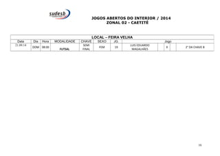JOGOS ABERTOS DO INTERIOR / 2014 
ZONAL 02 - CAETITÉ 
LOCAL – FEIRA VELHA 
Data Dia Hora MODALIDADE CHAVE SEXO JG. Jogo 
21.09.14 DOM 08:00 
FUTSAL 
SEMI 
FINAL 
FEM 19 
LUIS EDUARDO 
MAGALHÂES 
X 2° DA CHAVE B 
10 
 