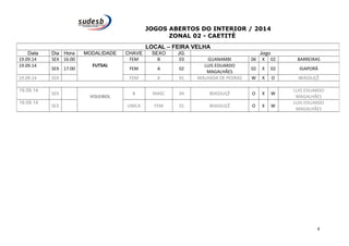 JOGOS ABERTOS DO INTERIOR / 2014 
ZONAL 02 - CAETITÉ 
LOCAL – FEIRA VELHA 
Data Dia Hora MODALIDADE CHAVE SEXO JG. Jogo 
19.09.14 SEX 16:00 
FUTSAL 
FEM B 03 GUANAMBI 06 X 02 BARREIRAS 
19.09.14 
SEX 17:00 FEM A 02 
LUIS EDUARDO 
MAGALHÃES 
02 X 02 IGAPORÂ 
19.09.14 SEX FEM A 01 MALHADA DE PEDRAS W X O IBIASSUÇÊ 
19.09.14 SEX 
VOLEIBOL 
B MASC 04 IBIASSUÇÊ O X W 
LUIS EDUARDO 
MAGALHÃES 
19.09.14 SEX UNICA FEM 01 IBIASSUÇÊ O X W 
LUIS EDUARDO 
MAGALHÃES 
4 
 