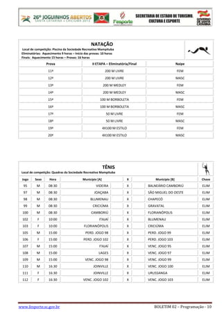 www.fesporte.sc.gov.br BOLETIM 02 – Programação - 10
NATAÇÃO
Local de competição: Piscina da Sociedade Recreativa Mampituba
Eliminatórias: Aquecimento 9 horas – Início das provas: 10 horas
Finais: Aquecimento 15 horas – Provas: 16 horas
Prova II ETAPA – Eliminatória/Final Naipe
11ª 200 M LIVRE FEM
12ª 200 M LIVRE MASC
13ª 200 M MEDLEY FEM
14ª 200 M MEDLEY MASC
15ª 100 M BORBOLETA FEM
16ª 100 M BORBOLETA MASC
17ª 50 M LIVRE FEM
18ª 50 M LIVRE MASC
19ª 4X100 M ESTILO FEM
20ª 4X100 M ESTILO MASC
TÊNIS
Local de competição: Quadras da Sociedade Recreativa Mampituba
Jogo Sexo Hora Município [A] X Município [B] Chave
95 M 08:30 VIDEIRA X BALNEÁRIO CAMBORIÚ ELIM
97 M 08:30 JOAÇABA X SÃO MIGUEL DO OESTE ELIM
98 M 08:30 BLUMENAU X CHAPECÓ ELIM
99 M 08:30 CRICIÚMA X GRAVATAL ELIM
100 M 08:30 CAMBORIÚ X FLORIANÓPOLIS ELIM
102 F 10:00 ITAJAÍ X BLUMENAU ELIM
103 F 10:00 FLORIANÓPOLIS X CRICIÚMA ELIM
105 M 15:00 PERD. JOGO 98 X PERD. JOGO 99 ELIM
106 F 15:00 PERD. JOGO 102 X PERD. JOGO 103 ELIM
107 M 15:00 ITAJAÍ X VENC. JOGO 95 ELIM
108 M 15:00 LAGES X VENC. JOGO 97 ELIM
109 M 15:00 VENC. JOGO 98 X VENC. JOGO 99 ELIM
110 M 16:30 JOINVILLE X VENC. JOGO 100 ELIM
111 F 16:30 JOINVILLE X URUSSANGA ELIM
112 F 16:30 VENC. JOGO 102 X VENC. JOGO 103 ELIM
 