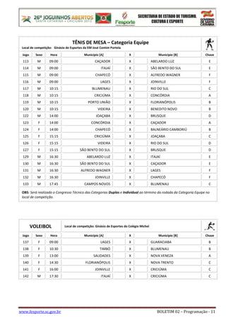 www.fesporte.sc.gov.br BOLETIM 02 – Programação - 11
TÊNIS DE MESA – Categoria Equipe
Local de competição: Ginásio de Esportes da EM José Contim Portela
Jogo Sexo Hora Município [A] X Município [B] Chave
113 M 09:00 CAÇADOR X ABELARDO LUZ E
114 M 09:00 ITAJAÍ X SÃO BENTO DO SUL E
115 M 09:00 CHAPECÓ X ALFREDO WAGNER F
116 M 09:00 LAGES X JOINVILLE F
117 M 10:15 BLUMENAU X RIO DO SUL C
118 M 10:15 CRICIÚMA X CONCÓRDIA A
119 M 10:15 PORTO UNIÃO X FLORIANÓPOLIS B
120 M 10:15 VIDEIRA X BENEDITO NOVO B
122 M 14:00 JOAÇABA X BRUSQUE D
123 F 14:00 CONCÓRDIA X CAÇADOR A
124 F 14:00 CHAPECÓ X BALNEÁRIO CAMBORIÚ B
125 F 15:15 CRICIÚMA X JOAÇABA C
126 F 15:15 VIDEIRA X RIO DO SUL D
127 F 15:15 SÃO BENTO DO SUL X BRUSQUE D
129 M 16:30 ABELARDO LUZ X ITAJAÍ E
130 M 16:30 SÃO BENTO DO SUL X CAÇADOR E
131 M 16:30 ALFREDO WAGNER X LAGES F
132 M 16:30 JOINVILLE X CHAPECÓ F
133 M 17:45 CAMPOS NOVOS X BLUMENAU C
OBS: Será realizado o Congresso Técnico das Categorias Duplas e Individual ao término da rodada da Categoria Equipe no
local de competição.
VOLEIBOL Local de competição: Ginásio de Esportes do Colégio Michel
Jogo Sexo Hora Município [A] X Município [B] Chave
137 F 09:00 LAGES X GUARACIABA B
138 F 10:30 TIMBÓ X BLUMENAU B
139 F 13:00 SAUDADES X NOVA VENEZA A
140 F 14:30 FLORIANÓPOLIS X NOVA TRENTO C
141 F 16:00 JOINVILLE X CRICIÚMA C
142 M 17:30 ITAJAÍ X CRICIÚMA C
 