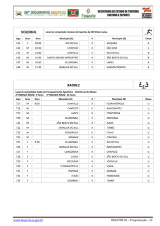 www.fesporte.sc.gov.br BOLETIM 02 – Programação - 12
VOLEIBOL Local de competição: Ginásio de Esportes da EM Wilson Lalau
Jogo Sexo Hora Município [A] X Município [B] Chave
143 F 09:00 RIO DO SUL X JOAÇABA A
144 M 10:30 CHAPECÓ X SÃO JOSÉ C
145 M 13:00 JOINVILLE X RIO DO SUL B
146 M 14:30 SANTO AMARO IMPERATRIZ X SÃO BENTO DO SUL B
147 M 16:00 BLUMENAU X LAGES A
148 M 17:30 JARAGUÁ DO SUL X VARGEM BONITA A
XADREZ
Local de competição: Salão da Paroquial Santo Agostinho – Distrito de Rio Maina
2ª RODADA INÍCIO: 9 horas - 3ª RODADA INÍCIO: 16 horas
Jogo Sexo Hora Município [A] X Município [B] Chave
717 M 9:00 JOINVILLE X FLORIANÓPOLIS U
718 M CHAPECÓ X NAVEGANTES U
719 M LAGES X CONCÓRDIA U
720 M BLUMENAU X CRICIÚMA U
721 M SÃO BENTO DO SUL X IÇARA U
722 M JARAGUÁ DO SUL X TIMBÓ U
723 M POMERODE X ITAJAÍ U
724 M IBIRAMA X ITAPEMA U
725 F 9:00 BLUMENAU X RIO DO SUL U
726 F JARAGUÁ DO SUL X NAVEGANTES U
727 F CONCÓRDIA X CHAPECÓ U
728 F LAGES X SÃO BENTO DO SUL U
729 F CRICIÚMA X JOINVILLE U
730 F FLORIANÓPOLIS X IÇARA U
731 F ITAPEMA X IBIRAMA U
732 F ITAJAÍ X POMERODE U
733 F SOMBRIO X TIMBÓ U
 