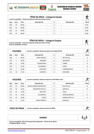 www.fesporte.sc.gov.br BOLETIM 02 – Programação - 17
TÊNIS DE MESA – Categoria Equipe
Local de competição: Ginásio de Esportes da EM José Contim Portela
Jogo Sexo Hora Município [A] X Município [B] Chave
600 M 09:00 X ELIM
601 M 09:00 X ELIM
602 M 09:00 X ELIM
603 M 09:00 X ELIM
TÊNIS DE MESA – Categoria Duplas
Local de competição: Ginásio de Esportes da EM José Contim Portela
Inicio da competição: 14 horas
VOLEIBOL Local de competição: Ginásio de Esportes do Colégio Michel
Jogo Sexo Hora Município [A] X Município [B] Chave
206 F 09:00 NOVA VENEZA X RIO DO SUL A
207 F 10:30 JOAÇABA X SAUDADES A
208 F 13:00 GUARACIABA X TIMBÓ B
209 F 14:30 BLUMENAU X LAGES B
210 F 16:00 CRICIÚMA X FLORIANÓPOLIS C
211 M 17:30 CHAPECÓ X CRICIÚMA C
VOLEIBOL Local de competição: Ginásio de Esportes da EM Wilson Lalau
Jogo Sexo Hora Município [A] X Município [B] Chave
269 M 09:00 SANTO AMARO IMPERATRIZ X RIO DO SUL B
270 M 10:30 SÃO BENTO DO SUL X JOINVILLE B
271 M 13:00 SÃO JOSÉ X ITAJAÍ c
272 M 14:30 BLUMENAU X VARGEM BONITA A
273 M 16:00 LAGES X JARAGUÁ DO SUL A
274 F 17:30 NOVA TRENTO X JOINVILLE c
VOLEI DE PRAIA Local de competição: Quadra de Areia da UNESC
XADREZ
Local de competição: Salão da Paroquial Santo Agostinho – Distrito de Rio Maina
4ª RODADA INÍCIO: 9 horas
 