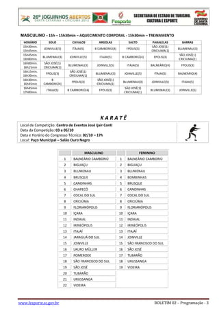 www.fesporte.sc.gov.br BOLETIM 02 – Programação - 3
MASCULINO - 15h – 15h30min – AQUECIMENTO CORPORAL - 15h30min – TREINAMENTO
K A R A T Ê
Local de Competição: Centro de Eventos José Ijair Conti
Data da Competição: 03 a 05/10
Data e Horário do Congresso Técnico: 02/10 – 17h
Local: Paço Municipal – Salão Ouro Negro
MASCULINO FEMININO
1 BALNEÁRIO CAMBORIÚ 1 BALNEÁRIO CAMBORIÚ
2 BIGUAÇU 2 BIGUAÇU
3 BLUMENAU 3 BLUMENAU
4 BRUSQUE 4 BOMBINHAS
5 CANOINHAS 5 BRUSQUE
6 CHAPECÓ 6 CANOINHAS
7 COCAL DO SUL 7 COCAL DO SUL
8 CRICIÚMA 8 CRICIÚMA
9 FLORIANÓPOLIS 9 FLORIANÓPOLIS
10 IÇARA 10 IÇARA
11 INDAIAL 11 INDAIAL
12 IRINEÓPOLIS 12 IRINEÓPOLIS
13 ITAJAÍ 13 ITAJAÍ
14 JARAGUÁ DO SUL 14 JOINVILLE
15 JOINVILLE 15 SÃO FRANCISCO DO SUL
16 LAURO MÜLLER 16 SÃO JOSÉ
17 POMERODE 17 TUBARÃO
18 SÃO FRANCISCO DO SUL 18 URUSSANGA
19 SÃO JOSÉ 19 VIDEIRA
20 TUBARÃO
21 URUSSANGA
22 VIDEIRA
HORÁRIO SOLO CAVALOS ARGOLAS SALTO PARALELAS BARRAS
15h30min.
15h45min.
JOINVILLE(5) ITAJAI(5) B CAMBORIÚ(4) FPOLIS(3)
SÃO JOSÉ(1)
CRICIUMA(1)
BLUMENAU(3)
15h45min.
16h00min.
BLUMENAU(3) JOINVILLE(5) ITAJAI(5) B CAMBORIÚ(4) FPOLIS(3)
SÃO JOSÉ(1)
CRICIUMA(1)
16h00min.
16h15min
SÃO JOSÉ(1)
CRICIUMA(1)
BLUMENAU(3) JOINVILLE(5) ITAJAI(5) BALNEÁRIO(4) FPOLIS(3)
16h15min.
16h30min.
FPOLIS(3)
SÃO JOSÉ(1)
CRICIUMA(1)
BLUMENAU(3) JOINVILLE(5) ITAJAI(5) BALNEÁRIO(4)
16h30min.
16h45min
B
CAMBORIÚ4)
FPOLIS(3)
SÃO JOSÉ(1)
CRICIUMA(1)
BLUMENAU(3) JOINVILLE(5) ITAJAI(5)
16h45min
17h00min.
ITAJAI(5) B CAMBORIÚ(4) FPOLIS(3)
SÃO JOSÉ(1)
CRICIUMA(1)
BLUMENAU(3) JOINVILLE(5)
 