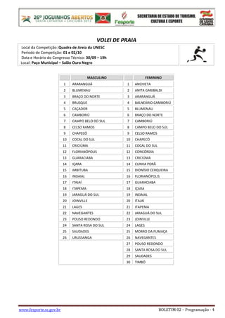 www.fesporte.sc.gov.br BOLETIM 02 – Programação - 4
VOLEI DE PRAIA
Local da Competição: Quadra de Areia da UNESC
Período de Competição: 01 e 02/10
Data e Horário do Congresso Técnico: 30/09 – 19h
Local: Paço Municipal – Salão Ouro Negro
MASCULINO FEMININO
1 ARARANGUÁ 1 ANCHIETA
2 BLUMENAU 2 ANITA GARIBALDI
3 BRAÇO DO NORTE 3 ARARANGUÁ
4 BRUSQUE 4 BALNEÁRIO CAMBORIÚ
5 CAÇADOR 5 BLUMENAU
6 CAMBORIÚ 6 BRAÇO DO NORTE
7 CAMPO BELO DO SUL 7 CAMBORIÚ
8 CELSO RAMOS 8 CAMPO BELO DO SUL
9 CHAPECÓ 9 CELSO RAMOS
10 COCAL DO SUL 10 CHAPECÓ
11 CRICIÚMA 11 COCAL DO SUL
12 FLORIANÓPOLIS 12 CONCÓRDIA
13 GUARACIABA 13 CRICIÚMA
14 IÇARA 14 CUNHA PORÃ
15 IMBITUBA 15 DIONÍSIO CERQUEIRA
16 INDAIAL 16 FLORIANÓPOLIS
17 ITAJAÍ 17 GUARACIABA
18 ITAPEMA 18 IÇARA
19 JARAGUÁ DO SUL 19 INDAIAL
20 JOINVILLE 20 ITAJAÍ
21 LAGES 21 ITAPEMA
22 NAVEGANTES 22 JARAGUÁ DO SUL
23 POUSO REDONDO 23 JOINVILLE
24 SANTA ROSA DO SUL 24 LAGES
25 SAUDADES 25 MORRO DA FUMAÇA
26 URUSSANGA 26 NAVEGANTES
27 POUSO REDONDO
28 SANTA ROSA DO SUL
29 SAUDADES
30 TIMBÓ
 