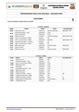 www.fesporte.sc.gov.br BOLETIM 02 – Programação - 5
PROGRAMAÇÃO PARA O DIA 30/9/2013 – SEGUNDA FEIRA
ATLETISMO
Local de competição: Complexo Esportivo da UNESC
3ª ETAPA – MANHÃ
HORA PROVA NAIPE ETAPA ATL/SÉR/CLASS
09:00 200 metros rasos Masculino Semifinal p/tempo 36 / 5 / 1° + 3T
09:30
Arremesso do peso – 6 Kg Masculino Final
Salto em Distância Masculino Final
09:40 200 metros rasos Feminino Semifinal p/tempo 23 / 3 / 2-1° + 2T
10:00 110 m. com barreiras – 0,99m Decatlo D6
10:20 110 m. com barreiras – 0,99m Masculino Semifinal 20 / 3 / 2-1° + 2T
10:30 Lançamento do disco – 1,750 Kg Decatlo D7
10:45 100 m. com barreiras – 0,84m Heptatlo H1
11:05 800 metros rasos Masculino Final por tempo 33 / 3 / FT
11:15 Salto em altura Heptatlo H2
11:25 800 metros rasos Feminino Final por tempo 24 / 2 / FT
4ª ETAPA – TARDE
HORA PROVA NAIPE ETAPA ATL/SÉR/CLASS
14:30
Salto com vara Decatlo D8
Arremesso do peso – 4 Kg Heptatlo H3
15:00 110 m. com barreiras –0,99m Masculino Final
15:20 200 metros rasos Masculino Final
15:30
Salto triplo Feminino Final
Lançamento do disco – 1 Kg Feminino Final
15:40 200 metros rasos Feminino Final
16:05 200 metros rasos Heptatlo H4
16:25 3.000 m com Obst - 0,914 m Masculino Final 12
17:00 Lançamento do dardo – 800g Decatlo D9
16:45 3.000 m com Obst – 0,762 m Feminino Final 9
17:05 Revezamento 4 x 400 metros Masculino Final p/ tempo 13
17:45 1.500 metros rasos Decatlo D10
 