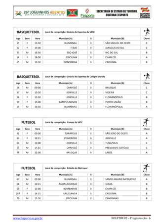 www.fesporte.sc.gov.br BOLETIM 02 – Programação - 6
BASQUETEBOL Local de competição: Ginásio de Esportes da SATC
Jogo Sexo Hora Município [A] X Município [B] Chave
51 F 13:30 BLUMENAU X SÃO MIGUEL DO OESTE C
52 F 15:00 ITAJAÍ X JARAGUÁ DO SUL C
53 M 16:30 SÃO JOSÉ X RIO DO SUL B
54 F 18:00 CRICIÚMA X CHAPECÓ A
55 M 19:30 CONCÓRDIA X CRICIÚMA B
BASQUETEBOL Local de competição: Ginásio de Esportes do Colégio Marista
Jogo Sexo Hora Município [A] X Município [B] Chave
56 M 09:00 CHAPECÓ X BRUSQUE C
57 M 10:30 JOINVILLE X VIDEIRA C
58 F 13:30 JOINVILLE X FLORIANÓPOLIS B
59 F 15:00 CAMPOS NOVOS X PORTO UNIÃO B
61 M 16:30 BLUMENAU X FLORIANÓPOLIS A
FUTEBOL Local de competição: Campo da SATC
Jogo Sexo Hora Município [A] X Município [B] Chave
62 F 09:00 TUNÁPOLIS X SÃO JOÃO DO OESTE A
63 F 10:15 POMERODE X JOINVILLE A
64 M 13:00 JOINVILLE X TUNÁPOLIS C
65 M 14:15 CHAPECÓ X PRESIDENTE GETÚLIO C
66 M 15:30 BRUSQUE X LAGES A
FUTEBOL Local de competição: Estádio do Metropol
Jogo Sexo Hora Município [A] X Município [B] Chave
67 M 09:00 BLUMENAU X SANTO AMARO IMPERATRIZ A
68 M 10:15 ÁGUAS MORNAS X SEARA B
69 F 13:00 BOMBINHAS X CHAPECÓ B
267 F 14:15 URUSSANGA X CRICIÚMA B
70 M 15:30 CRICIÚMA X CANOINHAS B
 