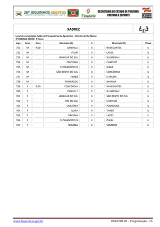 www.fesporte.sc.gov.br BOLETIM 03 – Programação - 13
XADREZ
Local de competição: Salão da Paroquial Santo Agostinho – Distrito de Rio Maina
4ª RODADA INÍCIO: 9 horas
Jogo Sexo Hora Município [A] X Município [B] Chave
751 M 9:00 JOINVILLE X NAVEGANTES U
752 M ITAJAÍ X LAGES U
753 M JARAGUÁ DO SUL X BLUMENAU U
754 M CRICIÚMA X CHAPECÓ U
755 M FLORIANÓPOLIS X IÇARA U
756 M SÃO BENTO DO SUL X CONCÓRDIA U
757 M TIMBÓ X ITAPEMA U
758 M POMERODE X IBIRAMA U
759 F 9:00 CONCÓRDIA X NAVEGANTES U
760 F JOINVILLE X BLUMENAU U
761 F JARAGUÁ DO SUL X SÃO BENTO DO SUL U
762 F RIO DO SUL X CHAPECÓ U
763 F CRICIÚMA X POMERODE U
764 F IÇARA X TIMBÓ U
765 F ITAPEMA X LAGES U
766 F FLORIANÓPOLIS X ITAJAÍ U
767 F IBIRAMA X SOMBRIO U
 