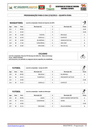 www.fesporte.sc.gov.br BOLETIM 03 – Programação - 14
PROGRAMAÇÃO PARA O DIA 2/10/2013 – QUARTA FEIRA
BASQUETEBOL Local de competição: Ginásio de Esportes da SATC
Jogo Sexo Hora Município [A] X Município [B] Chave
212 F 09:00 X ELIM
213 F 10:30 X ELIM
214 M 13:00 VIDEIRA X BRUSQUE C
215 M 14:30 JOINVILLE X CHAPECÓ C
217 M 16:00 BLUMENAU X JARAGUÁ DO SUL A
218 M 17:30 CONCÓRDIA X SÃO JOSÉ B
219 M 19:00 CRICIÚMA X RIO DO SUL B
CICLISMO
Local de competição: Pista do CTG Herança do Velho Pai – Morro da Fumaça
Prova: CROSS COUNTRY
Inicio da prova a ser definido no congresso técnico específico da modalidade
FUTEBOL Local de competição: Campo da SATC
Jogo Sexo Hora Município [A] X Município [B] Chave
220 M 09:00 BRUSQUE X BLUMENAU A
221 M 10:15 TUNÁPOLIS X PRESIDENTE GETÚLIO C
222 F 14:00 X ELIM
223 M 15:15 JOINVILLE X CHAPECÓ C
FUTEBOL Local de competição: Estádio do Metropol
Jogo Sexo Hora Município [A] X Município [B] Chave
224 M 09:00 LAGES X SANTO AMARO IMPERATRIZ A
225 M 10:15 CANOINHAS X SEARA B
226 F 14:00 X ELIM
227 M 15:15 CRICIÚMA X ÁGUAS MORNAS B
 