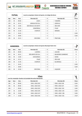 www.fesporte.sc.gov.br BOLETIM 03 – Programação - 15
FUTSAL Local de competição: Ginásio de Esportes do Colégio São Bento
Jogo Sexo Hora Município [A] X Município [B] Chave
228 M 09:00 LAGES X TUBARÃO B
229 M 10:15 JARAGUÁ DO SUL X JOINVILLE B
230 M 13:00 SÃO MIGUEL DO OESTE X SÃO JOSÉ C
231 M 14:15 CONCÓRDIA X ITAJAÍ A
232 M 15:30 CHAPECÓ X IBIRAMA A
233 F 16:45 X ELIM
234 F 18:00 X ELIM
235 M 19:15 CRICIÚMA X PIRATUBA C
HANDEBOL Local de competição: Ginásio de Esportes Municipal Valmir Orsi
Jogo Sexo Hora Município [A] X Município [B] Chave
236 M 09:00 LUZERNA X LAGUNA B
237 M 10:15 SÃO BENTO DO SUL X BALNEÁRIO CAMBORIÚ B
238 M 13:00 URUSSANGA X SEARA C
239 M 14:15 ITAJAÍ X SÃO JOSÉ C
240 M 15:30 CHAPECÓ X BLUMENAU A
241 F 16:45 X ELIM
242 F 18:00 X ELIM
243 M 19:30 CRICIÚMA X CAÇADOR A
TÊNIS
Local de competição: Quadras da Sociedade Recreativa Mampituba
Jogo Sexo Hora Município [A] X Município [B] Chave
244 M 09:00 VENC. JOGO 202 X PERD. JOGO 198 ELIM
245 M 09:00 VENC. JOGO 203 X PERD. JOGO 197 ELIM
246 F 09:00 VENC. JOGO 205 X PERD. JOGO 201 ELIM
247 M 15:00 VENC. JOGO 244 X VENC. JOGO 245 ELIM
248 M 15:00 VENC. JOGO 197 X VENC. JOGO 198 ELIM
249 F 15:00 VENC. JOGO 246 X VENC. JOGO 201 1º/2º
 