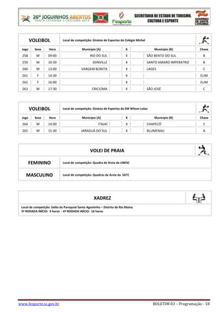 www.fesporte.sc.gov.br BOLETIM 03 – Programação - 18
VOLEIBOL Local de competição: Ginásio de Esportes do Colégio Michel
Jogo Sexo Hora Município [A] X Município [B] Chave
258 M 09:00 RIO DO SUL X SÃO BENTO DO SUL B
259 M 10:30 JOINVILLE X SANTO AMARO IMPERATRIZ B
260 M 13:00 VARGEM BONITA X LAGES C
261 F 14:30 X ELIM
262 F 16:00 X ELIM
263 M 17:30 CRICIÚMA X SÃO JOSÉ C
VOLEIBOL Local de competição: Ginásio de Esportes da EM Wilson Lalau
Jogo Sexo Hora Município [A] X Município [B] Chave
264 M 14:00 ITAJAÍ X CHAPECÓ C
265 M 15:30 JARAGUÁ DO SUL X BLUMENAU A
VOLEI DE PRAIA
FEMININO Local de competição: Quadra de Areia da UNESC
MASCULINO Local de competição: Quadras de Areia da SATC
XADREZ
Local de competição: Salão da Paroquial Santo Agostinho – Distrito de Rio Maina
5ª RODADA INÍCIO: 9 horas - 6ª RODADA INÍCIO: 16 horas
 