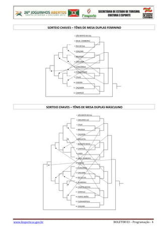 www.fesporte.sc.gov.br BOLETIM 03 – Programação - 4
SORTEIO CHAVES – TÊNIS DE MESA DUPLAS FEMININO
1 SÃO BENTO DO SUL
2 BALN. CAMBORIÚ
3 RIO DO SUL
4 JOAÇABA
5 BRUSQUE
6 CRICIÚMA
7 CONCÓRDIA
8 PINHALZINHO
9 ITAJAÍ
10 VIDEIRA
11 CAÇADOR
12 CHAPECÓ
SORTEIO CHAVES – TÊNIS DE MESA DUPLAS MASCULINO
1 SÃO BENTO DO SUL
2 ABELARDO LUZ
3 ITAJAÍ
4 BRUSQUE
5 CAÇADOR
6 GRAVATAL
7 BENEDITO NOVO
8 CHAPECÓ
9 LAGES
10 BALN. CAMBORIÚ
11 VIDEIRA
12 CONCÓRDIA
13 CRICIÚMA
14 RIO DO SUL
15 BLUMENAU
16 CAMPOS NOVOS
17 JOINVILLE
18 PORTO UNIÃO
19 FLORIANÓPOLIS
20 JOAÇABA
 