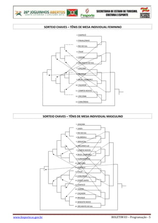 www.fesporte.sc.gov.br BOLETIM 03 – Programação - 5
SORTEIO CHAVES – TÊNIS DE MESA INDIVIDUAL FEMININO
1 CHAPECÓ
2 PINHALZINHO
3 RIO DO SUL
4 ITAJAÍ
5 VIDEIRA
6 SÃO BENTO DO SUL
7 JOAÇABA
8 BRUSQUE
9 BALN. CAMBORIÚ
10 CAÇADOR
11 CAMPOS NOVOS
12 CRICIÚMA
13 CONCÓRDIA
SORTEIO CHAVES – TÊNIS DE MESA INDIVIDUAL MASCULINO
1 JOAÇABA
2 LAGES
3 RIO DO SUL
4 BLUMENAU
5 GRAVATAL
6 ABELARDO LUZ
7 CAMPOS NOVOS
8 BALN. CAMBORIÚ
9 FLORIANÓPOLIS
10 CRICIÚMA
11 JOINVILLE
12 ITAJAÍ
13 CONCÓRDIA
14 PORTO UNIÃO
15 CHAPECÓ
16 VIDEIRA
17 CAÇADOR
18 BRUSQUE
19 BENEDITO NOVO
20 SÃO BENTO DO SUL
 