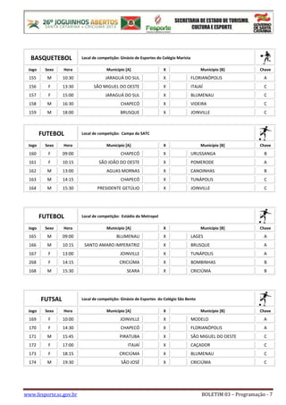 www.fesporte.sc.gov.br BOLETIM 03 – Programação - 7
BASQUETEBOL Local de competição: Ginásio de Esportes do Colégio Marista
Jogo Sexo Hora Município [A] X Município [B] Chave
155 M 10:30 JARAGUÁ DO SUL X FLORIANÓPOLIS A
156 F 13:30 SÃO MIGUEL DO OESTE X ITAJAÍ C
157 F 15:00 JARAGUÁ DO SUL X BLUMENAU C
158 M 16:30 CHAPECÓ X VIDEIRA C
159 M 18:00 BRUSQUE X JOINVILLE C
FUTEBOL Local de competição: Campo da SATC
Jogo Sexo Hora Município [A] X Município [B] Chave
160 F 09:00 CHAPECÓ X URUSSANGA B
161 F 10:15 SÃO JOÃO DO OESTE X POMERODE A
162 M 13:00 AGUAS MORNAS X CANOINHAS B
163 M 14:15 CHAPECÓ X TUNÁPOLIS C
164 M 15:30 PRESIDENTE GETÚLIO X JOINVILLE C
FUTEBOL Local de competição: Estádio do Metropol
Jogo Sexo Hora Município [A] X Município [B] Chave
165 M 09:00 BLUMENAU X LAGES A
166 M 10:15 SANTO AMARO IMPERATRIZ X BRUSQUE A
167 F 13:00 JOINVILLE X TUNÁPOLIS A
268 F 14:15 CRICIÚMA X BOMBINHAS B
168 M 15:30 SEARA X CRICIÚMA B
FUTSAL Local de competição: Ginásio de Esportes do Colégio São Bento
Jogo Sexo Hora Município [A] X Município [B] Chave
169 F 10:00 JOINVILLE X MODELO A
170 F 14:30 CHAPECÓ X FLORIANÓPOLIS A
171 M 15:45 PIRATUBA X SÃO MIGUEL DO OESTE C
172 F 17:00 ITAJAÍ X CAÇADOR C
173 F 18:15 CRICIÚMA X BLUMENAU C
174 M 19:30 SÃO JOSÉ X CRICIÚMA C
 