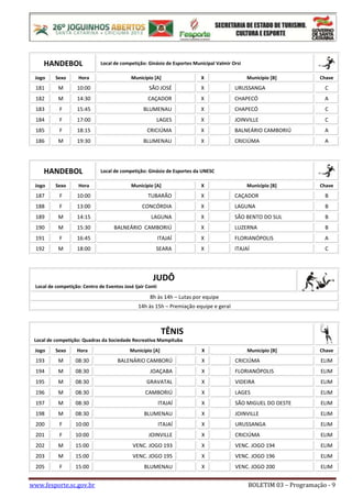 www.fesporte.sc.gov.br BOLETIM 03 – Programação - 9
HANDEBOL Local de competição: Ginásio de Esportes Municipal Valmir Orsi
Jogo Sexo Hora Município [A] X Município [B] Chave
181 M 10:00 SÃO JOSÉ X URUSSANGA C
182 M 14:30 CAÇADOR X CHAPECÓ A
183 F 15:45 BLUMENAU X CHAPECÓ C
184 F 17:00 LAGES X JOINVILLE C
185 F 18:15 CRICIÚMA X BALNEÁRIO CAMBORIÚ A
186 M 19:30 BLUMENAU X CRICIÚMA A
HANDEBOL Local de competição: Ginásio de Esportes da UNESC
Jogo Sexo Hora Município [A] X Município [B] Chave
187 F 10:00 TUBARÃO X CAÇADOR B
188 F 13:00 CONCÓRDIA X LAGUNA B
189 M 14:15 LAGUNA X SÃO BENTO DO SUL B
190 M 15:30 BALNEÁRIO CAMBORIÚ X LUZERNA B
191 F 16:45 ITAJAÍ X FLORIANÓPOLIS A
192 M 18:00 SEARA X ITAJAÍ C
JUDÔ
Local de competição: Centro de Eventos José Ijair Conti
8h às 14h – Lutas por equipe
14h às 15h – Premiação equipe e geral
TÊNIS
Local de competição: Quadras da Sociedade Recreativa Mampituba
Jogo Sexo Hora Município [A] X Município [B] Chave
193 M 08:30 BALENÁRIO CAMBORÚ X CRICIÚMA ELIM
194 M 08:30 JOAÇABA X FLORIANÓPOLIS ELIM
195 M 08:30 GRAVATAL X VIDEIRA ELIM
196 M 08:30 CAMBORIÚ X LAGES ELIM
197 M 08:30 ITAJAÍ X SÃO MIGUEL DO OESTE ELIM
198 M 08:30 BLUMENAU X JOINVILLE ELIM
200 F 10:00 ITAJAÍ X URUSSANGA ELIM
201 F 10:00 JOINVILLE X CRICIÚMA ELIM
202 M 15:00 VENC. JOGO 193 X VENC. JOGO 194 ELIM
203 M 15:00 VENC. JOGO 195 X VENC. JOGO 196 ELIM
205 F 15:00 BLUMENAU X VENC. JOGO 200 ELIM
 