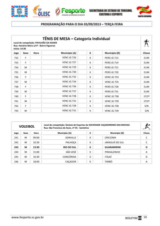 www.fesporte.sc.gov.br BOLETIM 03 10
PROGRAMAÇÃO PARA O DIA 03/09/2013 – TERÇA FEIRA
TÊNIS DE MESA – Categoria Individual
Local de competição: PAVILHÃO DA KAISER
Rua: Honório Moro s/nº - Bairro Figueroa
Início: 14:30
Jogo Sexo Hora Município [A] X Município [B] Chave
732 F VENC JG 726 X PERD JG 715 ELIM
733 F VENC JG 727 X PERD JG 714 ELIM
734 M VENC JG 729 X PERD JG 721 ELIM
735 M VENC JG 730 X PERD JG 720 ELIM
736 F VENC JG 732 X VENC JG 733 ELIM
737 M VENC JG 734 X VENC JG 735 ELIM
738 F VENC JG 736 X PERD JG 728 ELIM
739 M VENC JG 737 X PERD JG 731 ELIM
740 F VENC JG 728 X VENC JG 738 1º/2º
741 M VENC JG 731 X VENC JG 739 1º/2º
742 F VENC JG 728 X VENC JG 738 S/N
743 M VENC JG 731 X VENC JG 739 S/N
VOLEIBOL
Local de competição: Ginásio de Esportes da SOCIEDADE CAÇADORENSE DAS BOCHAS
Rua: São Francisco de Assis, nº 45 - Santelmo
Jogo Sexo Hora Município [A] X Município [B] Chave
241 M 09:00 JOINVILLE X CRICIÚMA C
242 M 10:30 PALHOÇA X JARAGUÁ DO SUL C
243 M 13:30 RIO DO SUL X GUARAMIRIM D
244 M 15:00 SÃO JOSÉ X PINHALZINHO A
245 M 16:30 CONCÓRDIA X ITAJAÍ D
246 M 18:00 CAÇADOR X TIMBÓ A
 