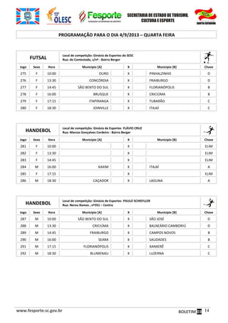 www.fesporte.sc.gov.br BOLETIM 03 14
PROGRAMAÇÃO PARA O DIA 4/9/2013 – QUARTA FEIRA
FUTSAL
Local de competição: Ginásio de Esportes do SESC
Rua: do Contestado, s/nº - Bairro Berger
Jogo Sexo Hora Município [A] X Município [B] Chave
275 F 10:00 OURO X PINHALZINHO D
276 F 13:30 CONCÓRDIA X FRAIBURGO D
277 F 14:45 SÃO BENTO DO SUL X FLORIANÓPOLIS B
278 F 16:00 BRUSQUE X CRICIÚMA B
279 F 17:15 ITAPIRANGA X TUBARÃO C
280 F 18:30 JOINVILLE X ITAJAÍ C
HANDEBOL
Local de competição: Ginásio de Esportes FLÁVIO CRUZ
Rua: Marcos Gonçalves Cordeiro - Bairro Berger
Jogo Sexo Hora Município [A] X Município [B] Chave
281 F 10:00 X ELIM
282 F 13:30 X ELIM
283 F 14:45 X ELIM
284 M 16:00 XAXIM X ITAJAÍ A
285 F 17:15 X ELIM
286 M 18:30 CAÇADOR X LAGUNA A
HANDEBOL
Local de competição: Ginásio de Esportes PAULO SCHIEFLLER
Rua: Nereu Ramos , nº351 – Centro
Jogo Sexo Hora Município [A] X Município [B] Chave
287 M 10:00 SÃO BENTO DO SUL X SÃO JOSÉ D
288 M 13:30 CRICIÚMA X BALNEÁRIO CAMBORIÚ D
289 M 14:45 FRAIBURGO X CAMPOS NOVOS B
290 M 16:00 SEARA X SAUDADES B
291 M 17:15 FLORIANÓPOLIS X XANXERÊ C
292 M 18:30 BLUMENAU X LUZERNA C
 