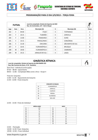 www.fesporte.sc.gov.br BOLETIM 03 5
PROGRAMAÇÃO PARA O DIA 3/9/2013 – TERÇA FEIRA
FUTSAL
Local de competição: Ginásio de Esportes do SESC
Rua: do Contestado, s/nº - Bairro Berger
Jogo Sexo Hora Município [A] X Município [B] Chave
202 F 09:00 ITAJAÍ X ITAPIRANGA C
203 F 10:15 TUBARÃO X JOINVILLE C
204 F 13:00 FRAIBURGO X OURO D
205 F 14:15 PINHALZINHO X CONCÓRDIA D
206 F 15:30 CRICIÚMA X SÃO BENTO DO SUL B
207 F 16:45 FLORIANÓPOLIS X BRUSQUE B
208 M 18:00 FLORIANÓPOLIS X CAMBORIÚ B
209 M 19:15 JARAGUÁ DO SUL X LAGES B
GINÁSTICA RÍTMICA
Local de competição: Ginásio de Esportes da EEM IRMÃO LÉO
Rua: São Francisco de Assis, nº 45 - Santelmo
Semi Final – Individual (continuação)
07:30 – 08:30 – aquecimento
08:30 – 11:00 - Competição Mãos Livres e Arco – Grupo II
Finais de Conjuntos
11:00 – 11:30 - Aquecimento do Conjunto
11:30 – 12:00 – Finais Conjunto
CONJUNTO 10 MAÇAS
01 FLORIANÓPOLIS
02 JOINVILLE
03 CHAPECÓ
04 INDAIAL
05 BLUMENAU
06 SÃO JOSÉ
12:30 - 13:30 – Finais do Individual
MÃOS LIVRES ARCO
01 10ª 01 1º
02 9º 02 2º
03 1º 03 9º
04 4º 04 3º
05 8º 05 7º
06 2º 06 6º
07 7º 07 5º
08 5º 08 8º
09 3º 09 4º
10 6º 10 10º
13:30 - Premiação
11h30 – 12:30 Finais Conjuntos
12h30 – 13:30 – Finais Individual
 