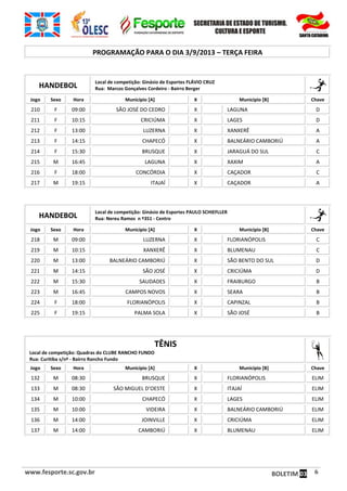 www.fesporte.sc.gov.br BOLETIM 03 6
PROGRAMAÇÃO PARA O DIA 3/9/2013 – TERÇA FEIRA
HANDEBOL
Local de competição: Ginásio de Esportes FLÁVIO CRUZ
Rua: Marcos Gonçalves Cordeiro - Bairro Berger
Jogo Sexo Hora Município [A] X Município [B] Chave
210 F 09:00 SÃO JOSÉ DO CEDRO X LAGUNA D
211 F 10:15 CRICIÚMA X LAGES D
212 F 13:00 LUZERNA X XANXERÊ A
213 F 14:15 CHAPECÓ X BALNEÁRIO CAMBORIÚ A
214 F 15:30 BRUSQUE X JARAGUÁ DO SUL C
215 M 16:45 LAGUNA X XAXIM A
216 F 18:00 CONCÓRDIA X CAÇADOR C
217 M 19:15 ITAJAÍ X CAÇADOR A
HANDEBOL
Local de competição: Ginásio de Esportes PAULO SCHIEFLLER
Rua: Nereu Ramos n º351 - Centro
Jogo Sexo Hora Município [A] X Município [B] Chave
218 M 09:00 LUZERNA X FLORIANÓPOLIS C
219 M 10:15 XANXERÊ X BLUMENAU C
220 M 13:00 BALNEÁRIO CAMBORIÚ X SÃO BENTO DO SUL D
221 M 14:15 SÃO JOSÉ X CRICIÚMA D
222 M 15:30 SAUDADES X FRAIBURGO B
223 M 16:45 CAMPOS NOVOS X SEARA B
224 F 18:00 FLORIANÓPOLIS X CAPINZAL B
225 F 19:15 PALMA SOLA X SÃO JOSÉ B
TÊNIS
Local de competição: Quadras do CLUBE RANCHO FUNDO
Rua: Curitiba s/nº - Bairro Rancho Fundo
Jogo Sexo Hora Município [A] X Município [B] Chave
132 M 08:30 BRUSQUE X FLORIANÓPOLIS ELIM
133 M 08:30 SÃO MIGUEL D’OESTE X ITAJAÍ ELIM
134 M 10:00 CHAPECÓ X LAGES ELIM
135 M 10:00 VIDEIRA X BALNEÁRIO CAMBORIÚ ELIM
136 M 14:00 JOINVILLE X CRICIÚMA ELIM
137 M 14:00 CAMBORIÚ X BLUMENAU ELIM
 