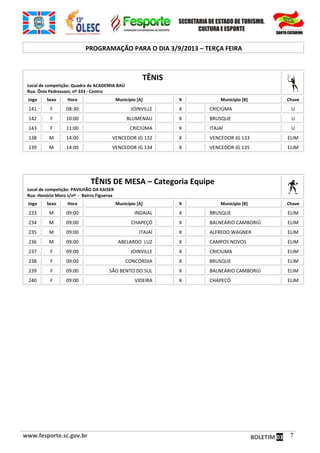 www.fesporte.sc.gov.br BOLETIM 03 7
PROGRAMAÇÃO PARA O DIA 3/9/2013 – TERÇA FEIRA
TÊNIS
Local de competição: Quadra da ACADEMIA BAÚ
Rua: Ônio Pedressani, nº 333 - Centro
Jogo Sexo Hora Município [A] X Município [B] Chave
141 F 08:30 JOINVILLE X CRICIÚMA U
142 F 10:00 BLUMENAU X BRUSQUE U
143 F 11:00 CRICIÚMA X ITAJAÍ U
138 M 14:00 VENCEDOR JG 132 X VENCEDOR JG 133 ELIM
139 M 14:00 VENCEDOR JG 134 X VENCEDOR JG 135 ELIM
TÊNIS DE MESA – Categoria Equipe
Local de competição: PAVILHÃO DA KAISER
Rua: Honório Moro s/nº - Bairro Figueroa
Jogo Sexo Hora Município [A] X Município [B] Chave
233 M 09:00 INDAIAL X BRUSQUE ELIM
234 M 09:00 CHAPEÇÓ X BALNEÁRIO CAMBORIÚ ELIM
235 M 09:00 ITAJAÍ X ALFREDO WAGNER ELIM
236 M 09:00 ABELARDO LUZ X CAMPOS NOVOS ELIM
237 F 09:00 JOINVILLE X CRICIUMA ELIM
238 F 09:00 CONCÓRDIA X BRUSQUE ELIM
239 F 09:00 SÃO BENTO DO SUL X BALNEÁRIO CAMBORIÚ ELIM
240 F 09:00 VIDEIRA X CHAPECÓ ELIM
 