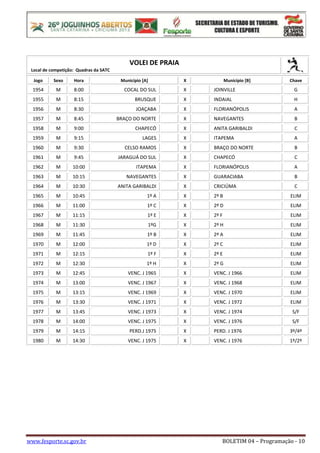 www.fesporte.sc.gov.br BOLETIM 04 – Programação - 10
VOLEI DE PRAIA
Local de competição: Quadras da SATC
Jogo Sexo Hora Município [A] X Município [B] Chave
1954 M 8:00 COCAL DO SUL X JOINVILLE G
1955 M 8:15 BRUSQUE X INDAIAL H
1956 M 8:30 JOAÇABA X FLORIANÓPOLIS A
1957 M 8:45 BRAÇO DO NORTE X NAVEGANTES B
1958 M 9:00 CHAPECÓ X ANITA GARIBALDI C
1959 M 9:15 LAGES X ITAPEMA A
1960 M 9:30 CELSO RAMOS X BRAÇO DO NORTE B
1961 M 9:45 JARAGUÁ DO SUL X CHAPECÓ C
1962 M 10:00 ITAPEMA X FLORIANÓPOLIS A
1963 M 10:15 NAVEGANTES X GUARACIABA B
1964 M 10:30 ANITA GARIBALDI X CRICIÚMA C
1965 M 10:45 1º A X 2º B ELIM
1966 M 11:00 1º C X 2º D ELIM
1967 M 11:15 1º E X 2º F ELIM
1968 M 11:30 1ºG X 2º H ELIM
1969 M 11:45 1º B X 2º A ELIM
1970 M 12:00 1º D X 2º C ELIM
1971 M 12:15 1º F X 2º E ELIM
1972 M 12:30 1º H X 2º G ELIM
1973 M 12:45 VENC. J 1965 X VENC. J 1966 ELIM
1974 M 13:00 VENC. J 1967 X VENC. J 1968 ELIM
1975 M 13:15 VENC. J 1969 X VENC. J 1970 ELIM
1976 M 13:30 VENC. J 1971 X VENC. J 1972 ELIM
1977 M 13:45 VENC. J 1973 X VENC. J 1974 S/F
1978 M 14:00 VENC. J 1975 X VENC. J 1976 S/F
1979 M 14:15 PERD.J 1975 X PERD. J 1976 3º/4º
1980 M 14:30 VENC. J 1975 X VENC. J 1976 1º/2º
 