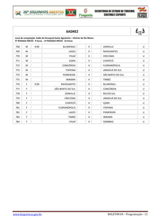 www.fesporte.sc.gov.br BOLETIM 04 – Programação - 11
XADREZ
Local de competição: Salão da Paroquial Santo Agostinho – Distrito de Rio Maina
5ª RODADA INÍCIO: 9 horas - 6ª RODADA INÍCIO: 16 horas
768 M 9:00 BLUMENAU X JOINVILLE U
769 M LAGES X NAVEGANTES U
770 M ITAJAÍ X CRICIÚMA U
771 M IÇARA X CHAPECÓ U
772 M CONCÓRDIA X FLORIANÓPOLIS U
773 M ITAPEMA X JARAGUÁ DO SUL U
774 M POMERODE X SÃO BENTO DO SUL U
775 M IBIRAMA X TIMBÓ U
776 F 9:00 NAVEGANTES X BLUMENAU U
777 F SÃO BENTO DO SUL X CONCÓRDIA U
778 F JOINVILLE X RIO DO SUL U
779 F CRICIÚMA X JARAGUÁ DO SUL U
780 F CHAPECÓ X IÇARA U
781 F FLORIANÓPOLIS X ITAPEMA U
782 F LAGES X POMERODE U
783 F TIMBÓ X IBIRAMA U
784 F ITAJAÍ X SOMBRIO U
 